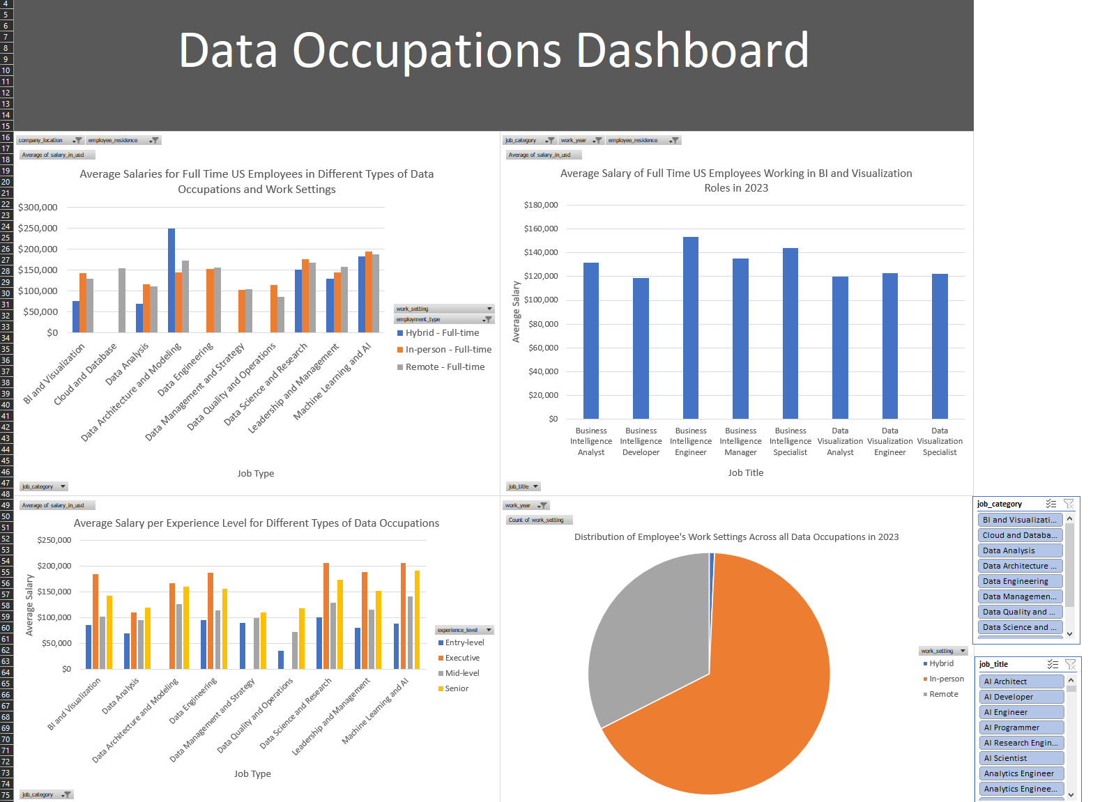 Data Occupations Excel Project